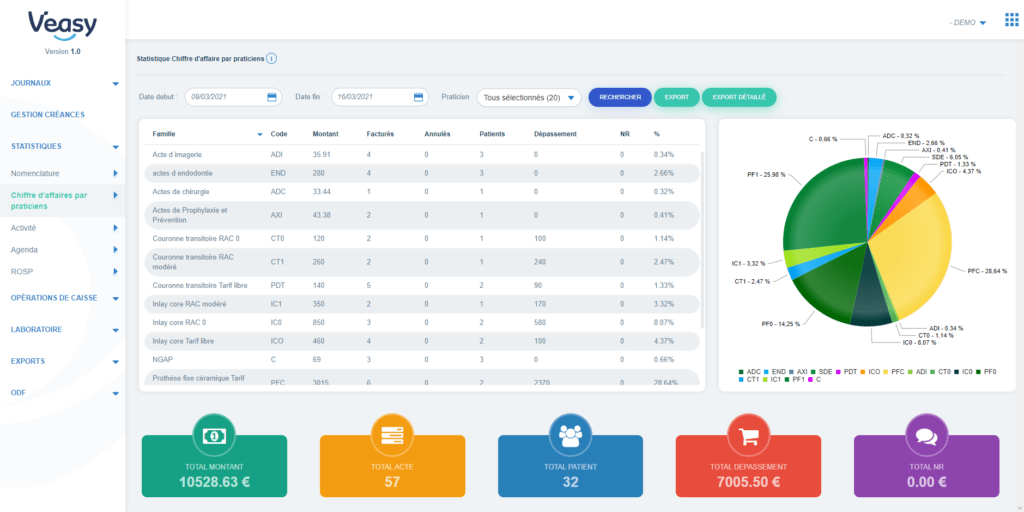 Ecran du module statistique du logiciel dentaire Veasy